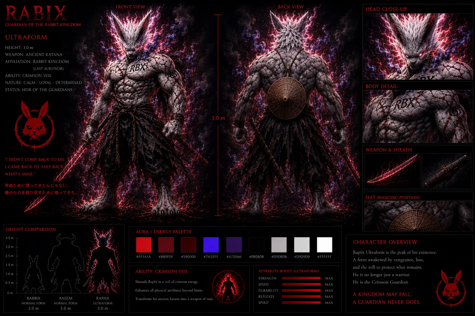 Rabix — Ultraform — The Crimson Guardian